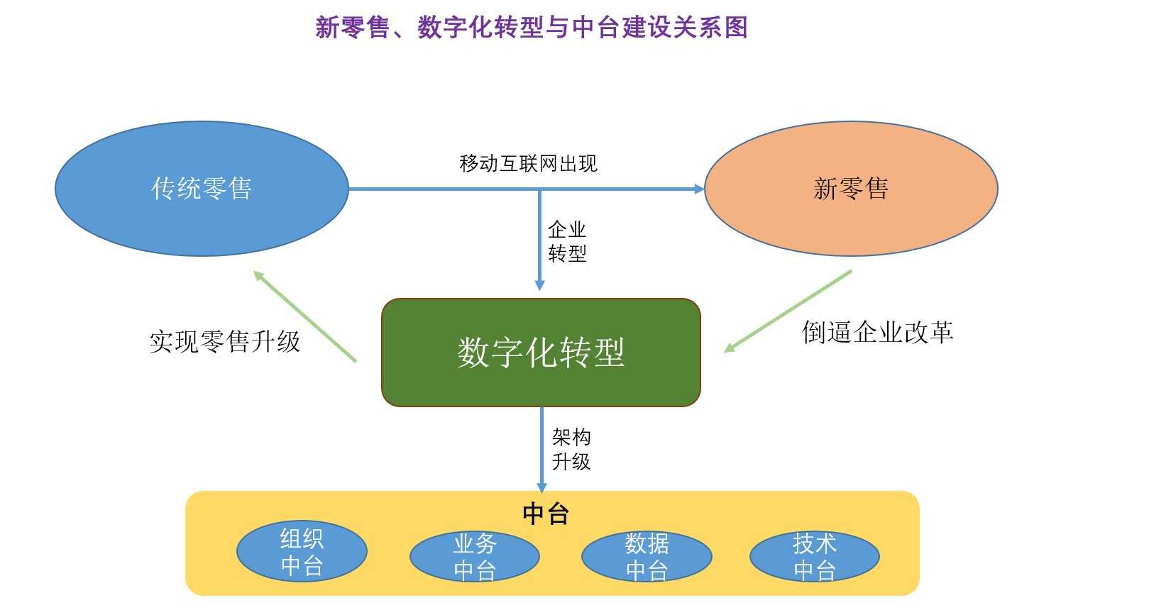 超级产品经理