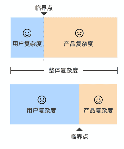 超级产品经理