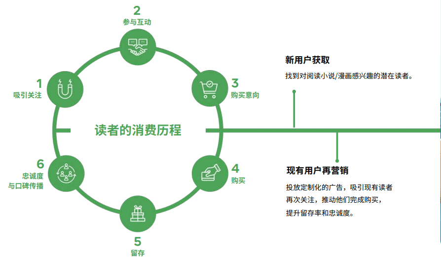 超级产品经理