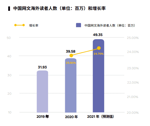 超级产品经理