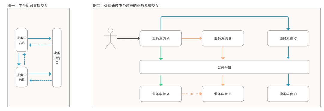 超级产品经理