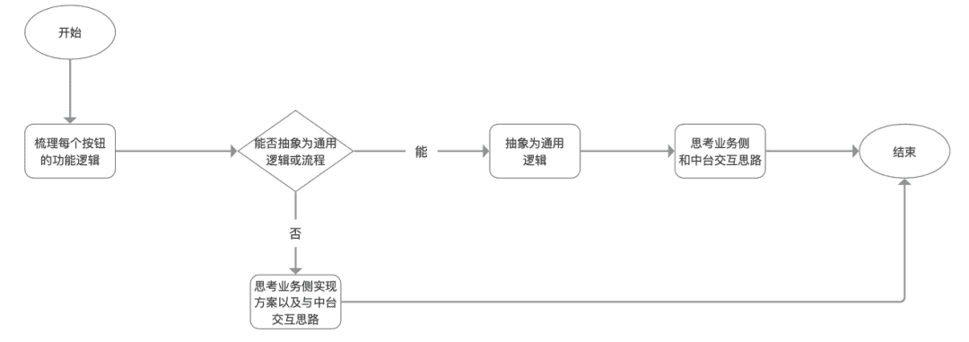 超级产品经理