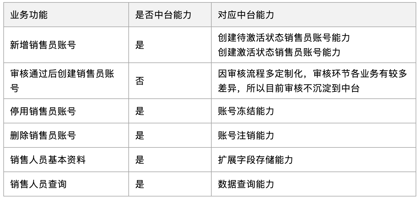 超级产品经理