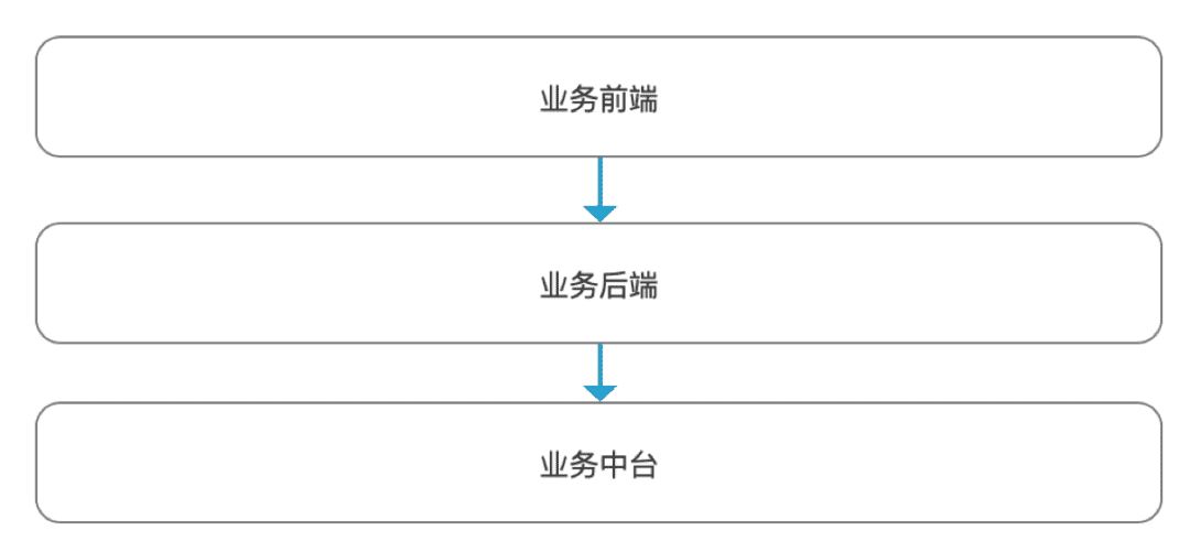 超级产品经理