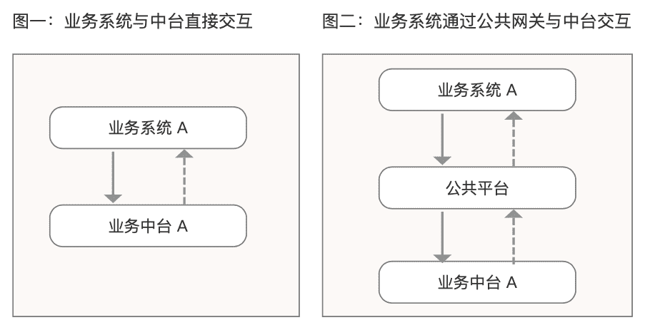 超级产品经理