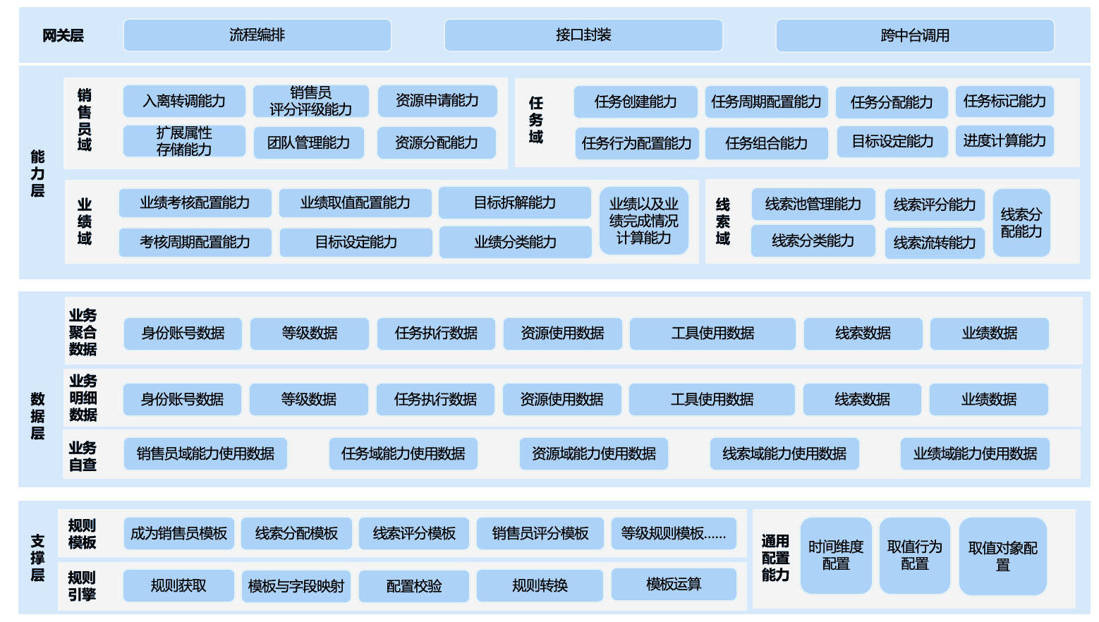 超级产品经理