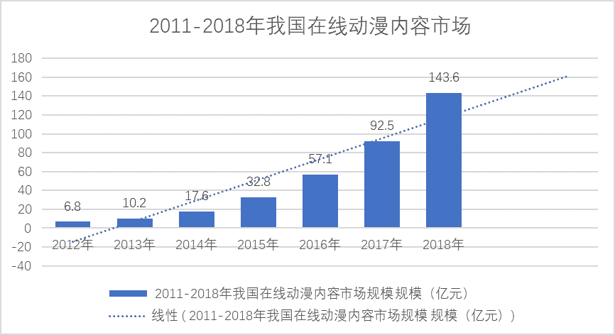 超级产品经理