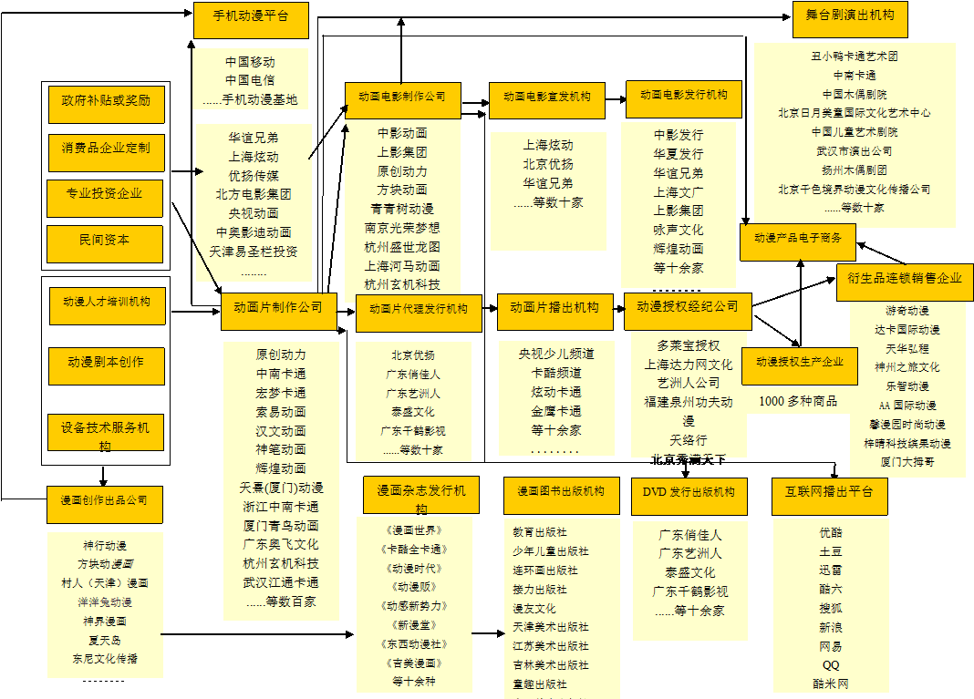 超级产品经理