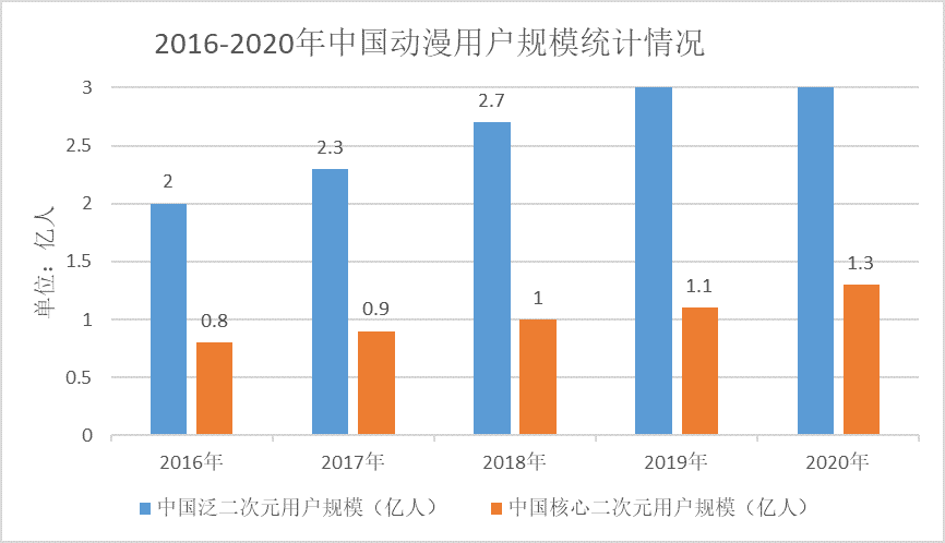 超级产品经理