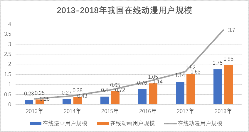 超级产品经理