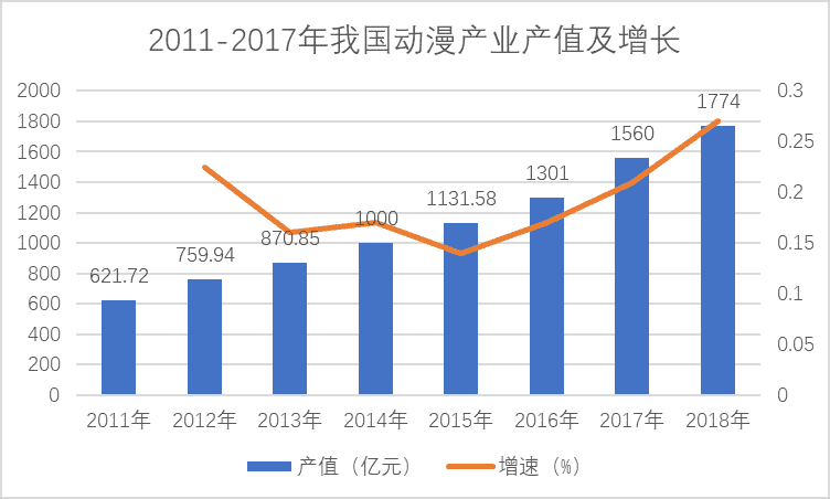 超级产品经理