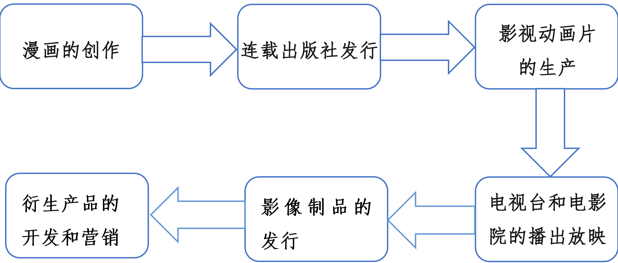 超级产品经理