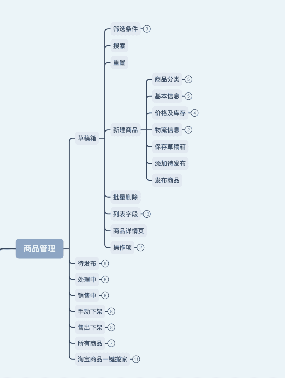 超级产品经理