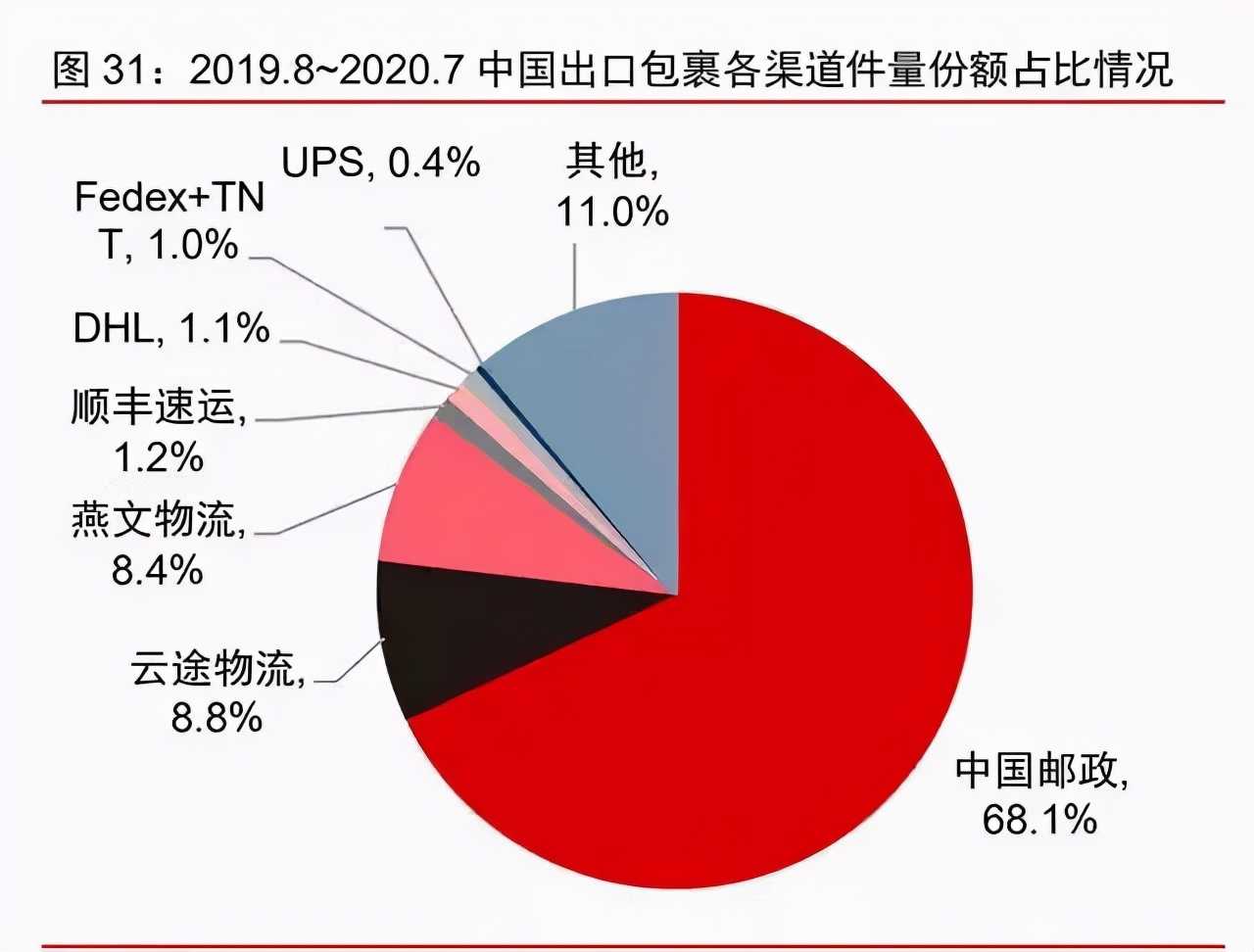 超级产品经理