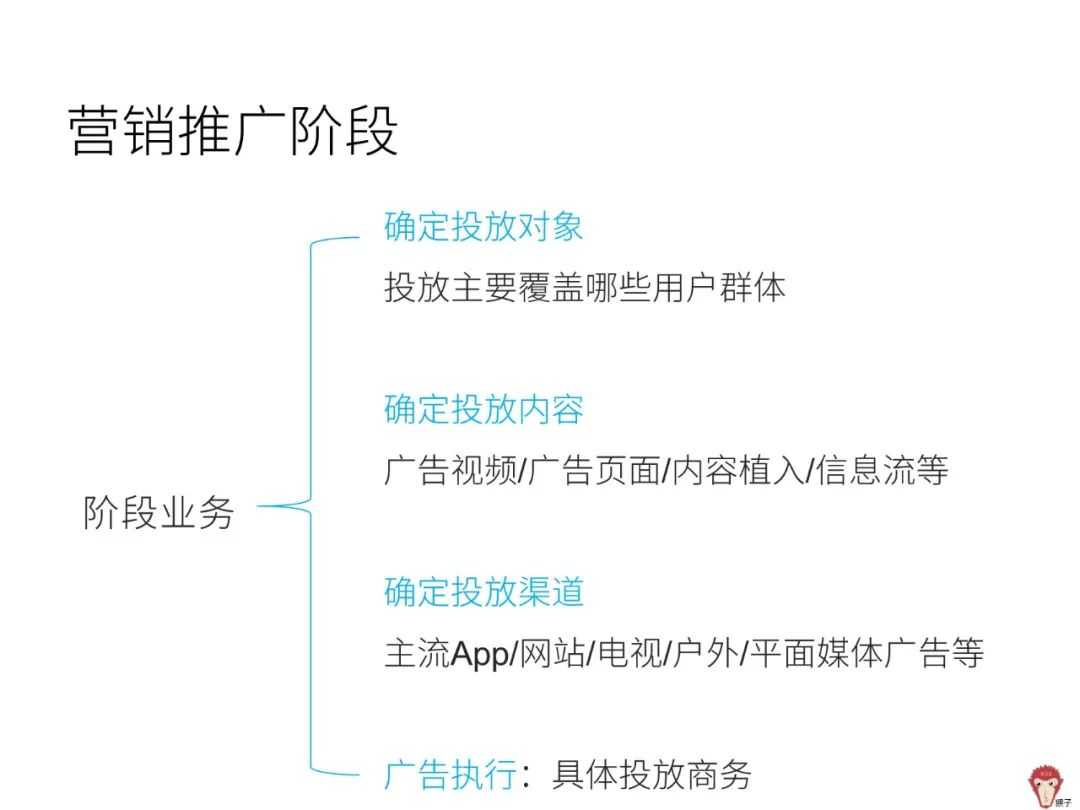 超级产品经理