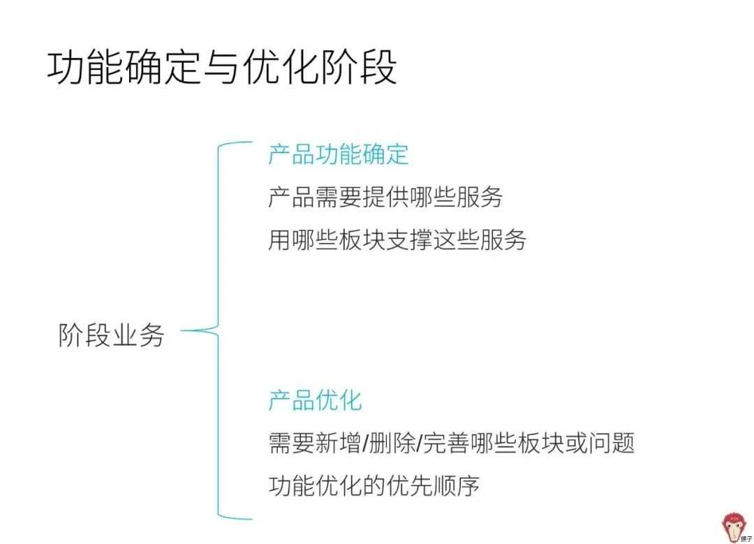 超级产品经理