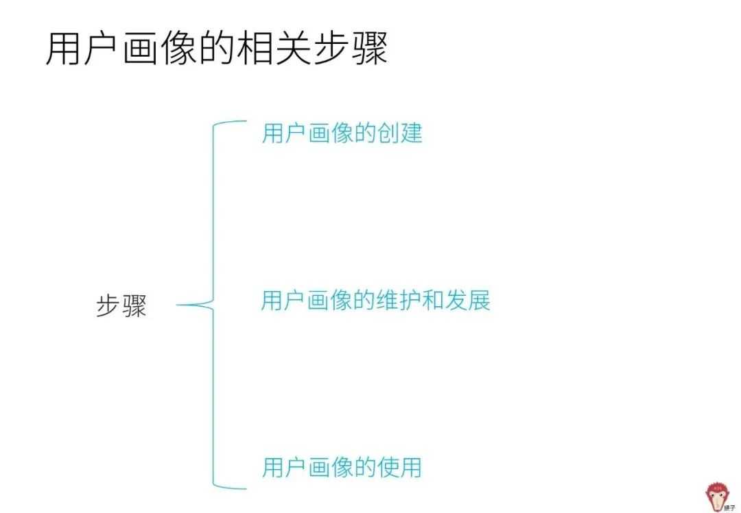 超级产品经理