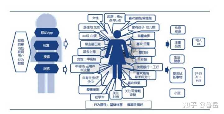 超级产品经理