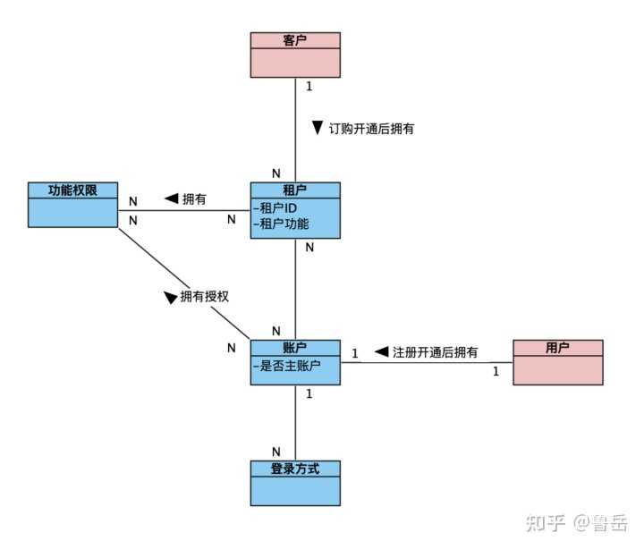 超级产品经理