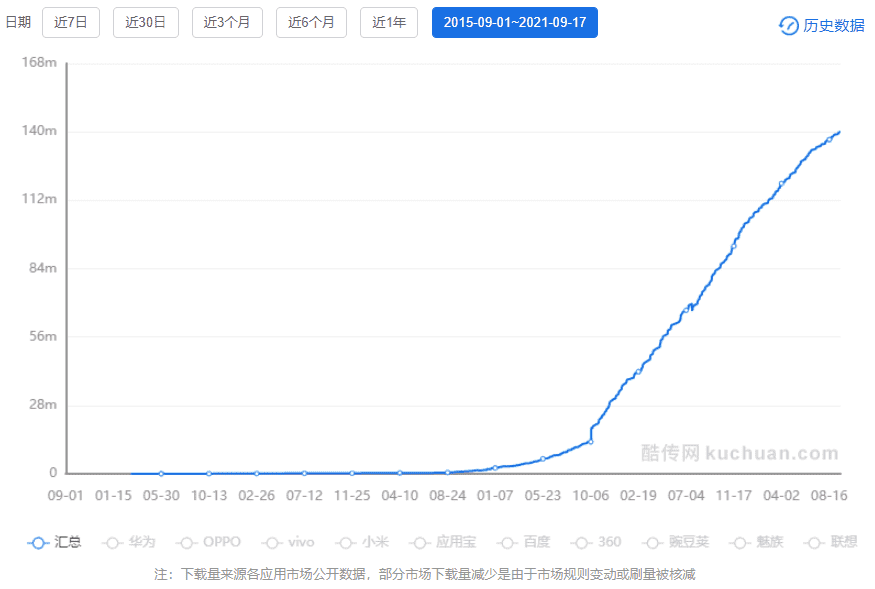 超级产品经理