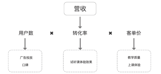 超级产品经理