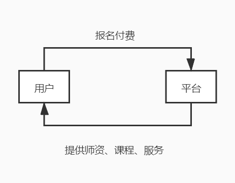 超级产品经理