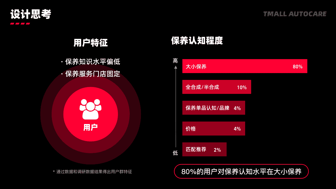 超级产品经理