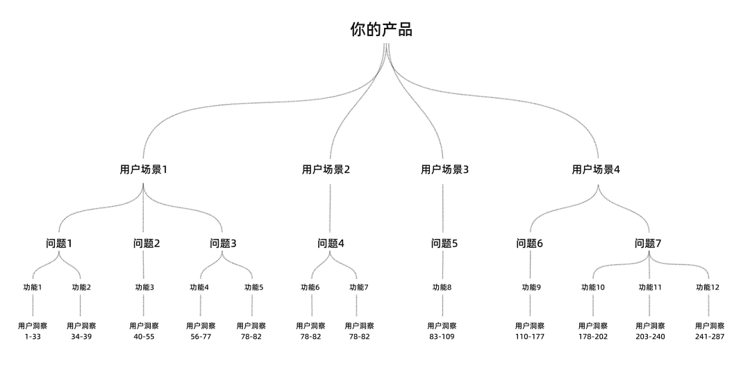 超级产品经理