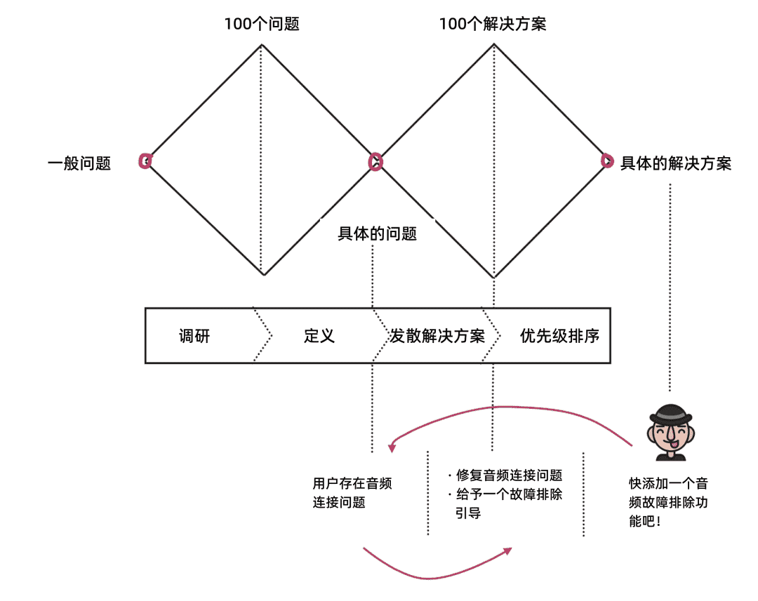 超级产品经理