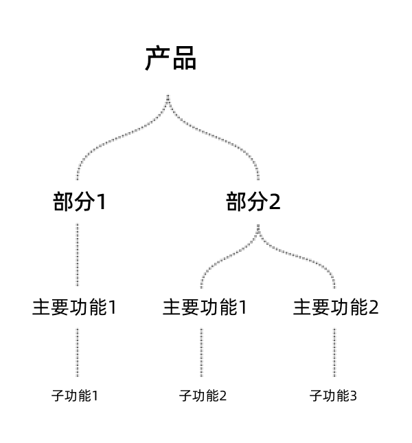 超级产品经理