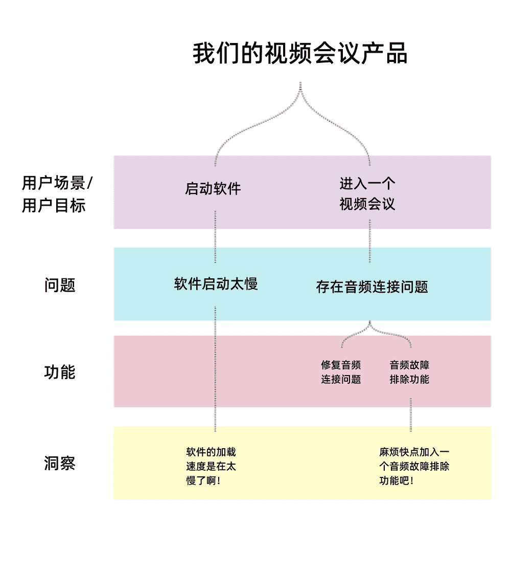 超级产品经理