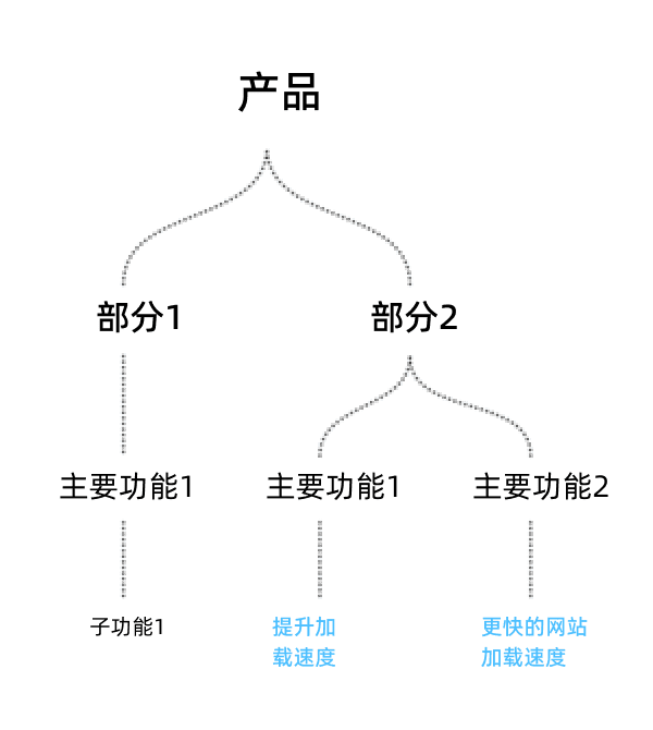 超级产品经理