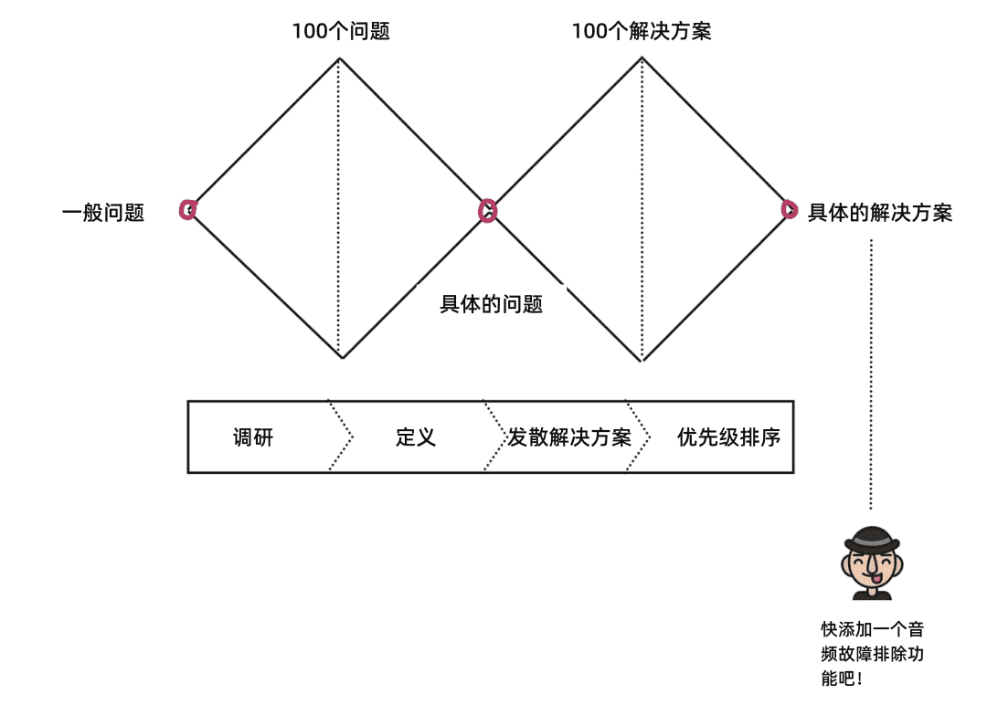 超级产品经理