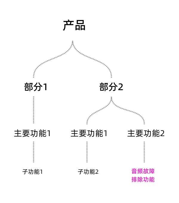 超级产品经理