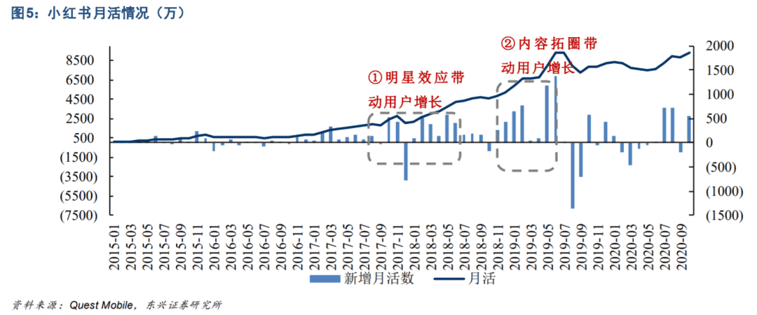 超级产品经理