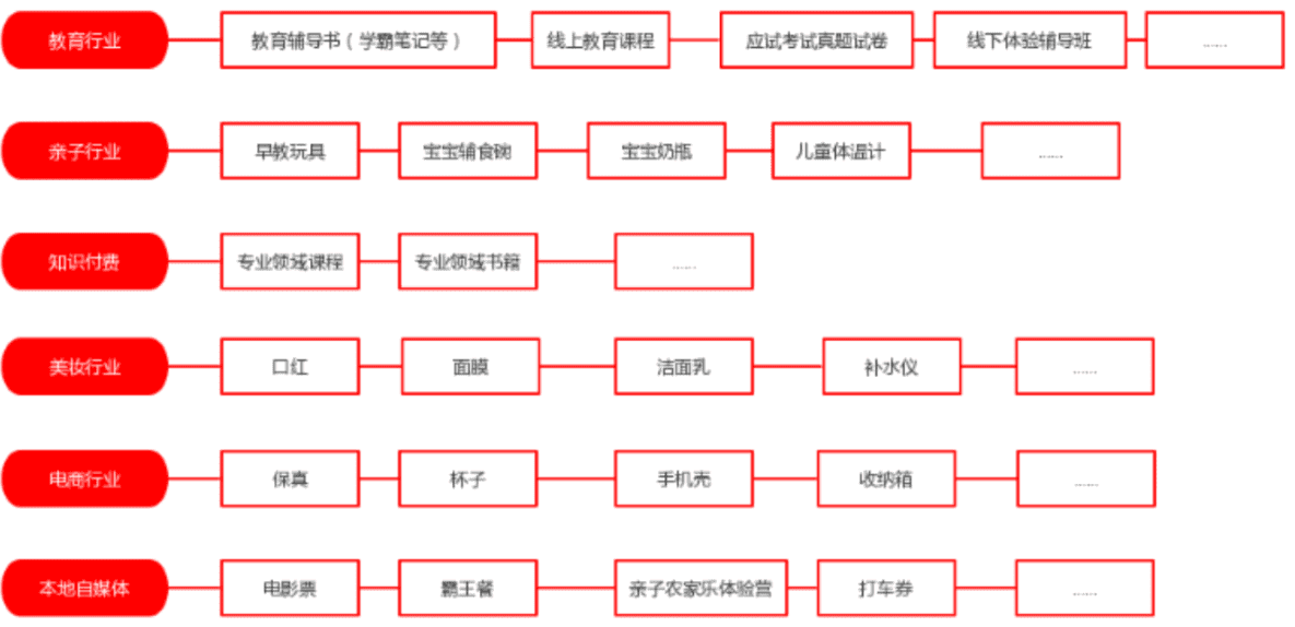 超级产品经理