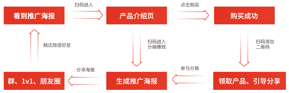 超级产品经理