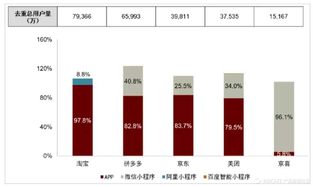 超级产品经理