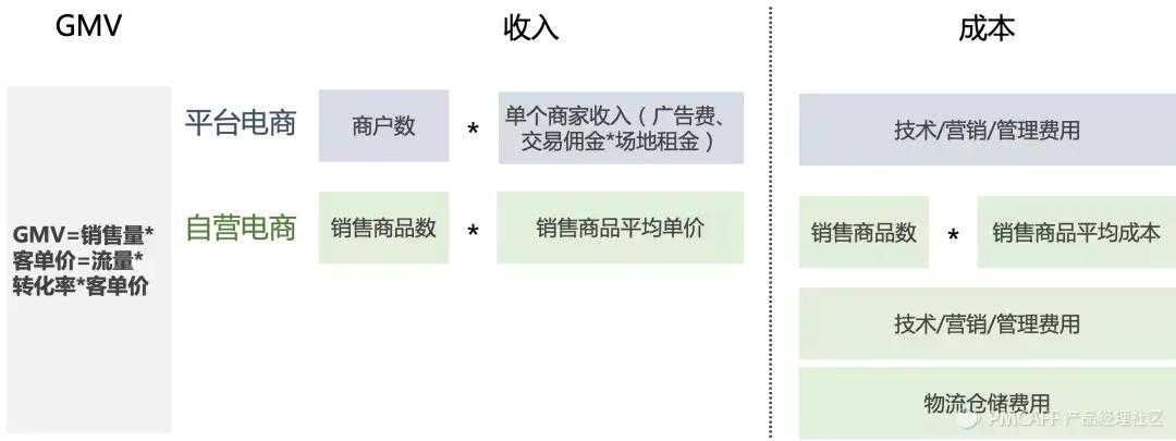 超级产品经理