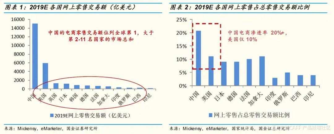 超级产品经理