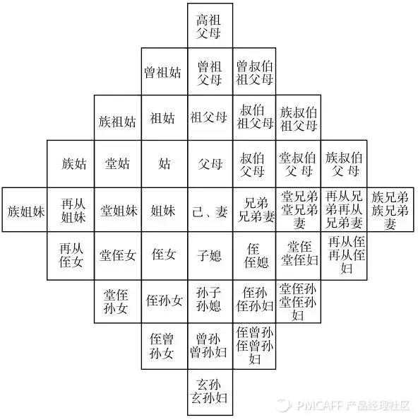 超级产品经理