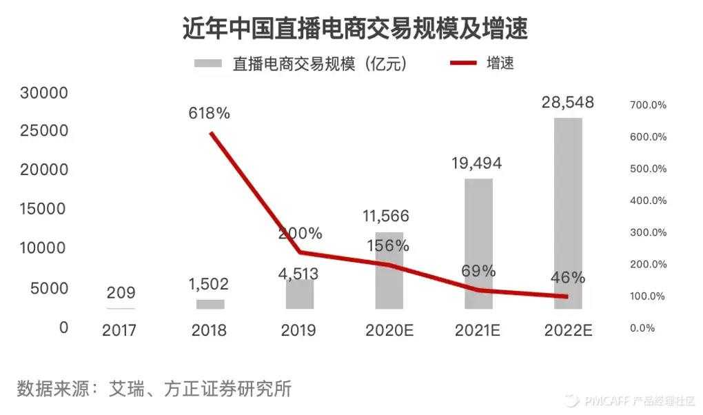 超级产品经理