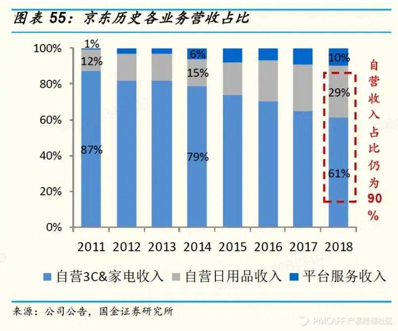 超级产品经理