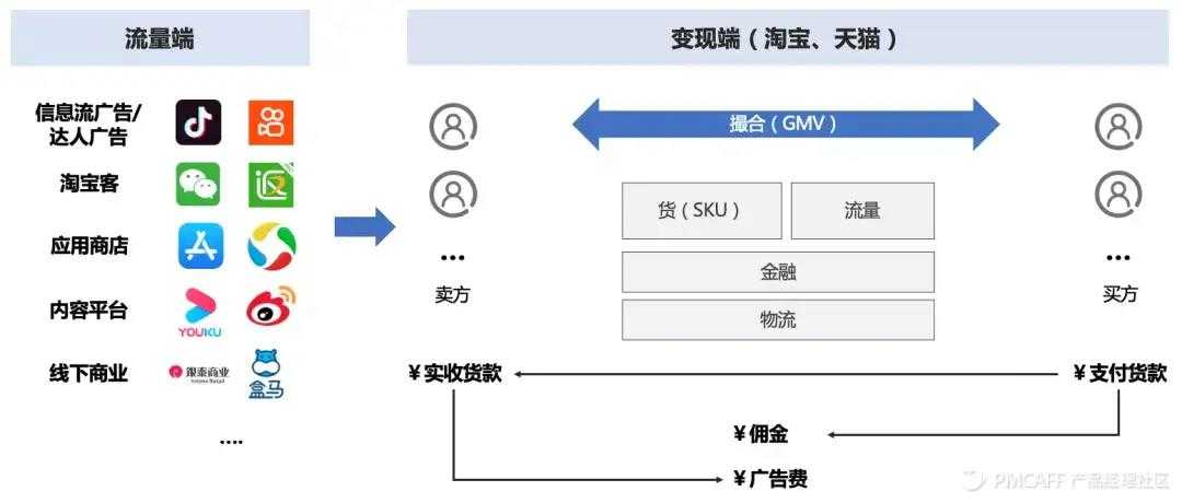 超级产品经理