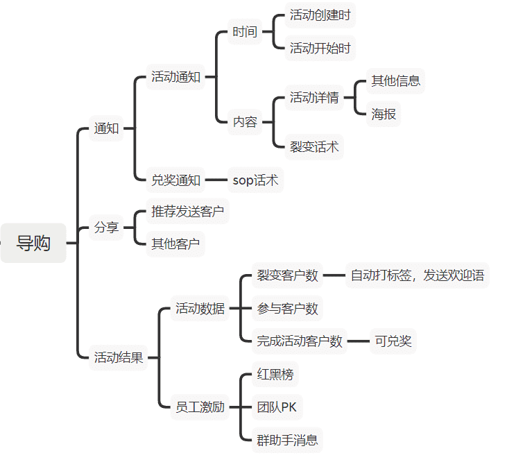 超级产品经理