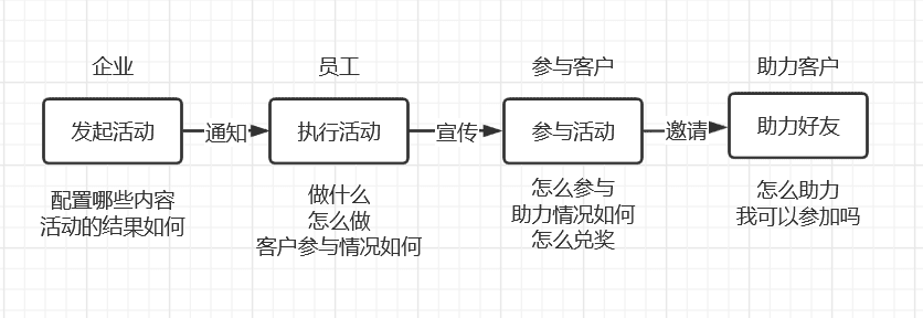 超级产品经理