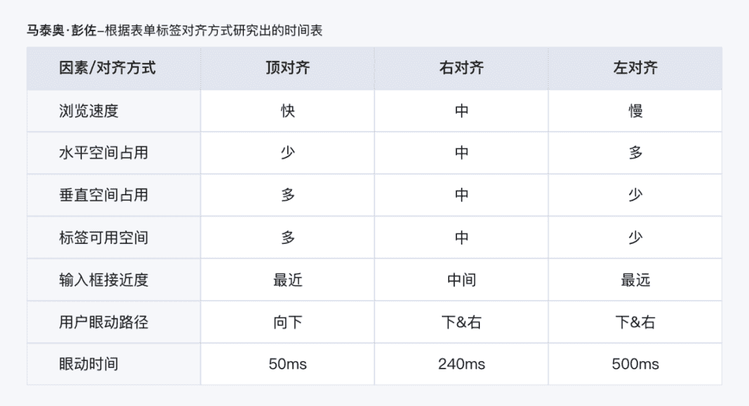 超级产品经理