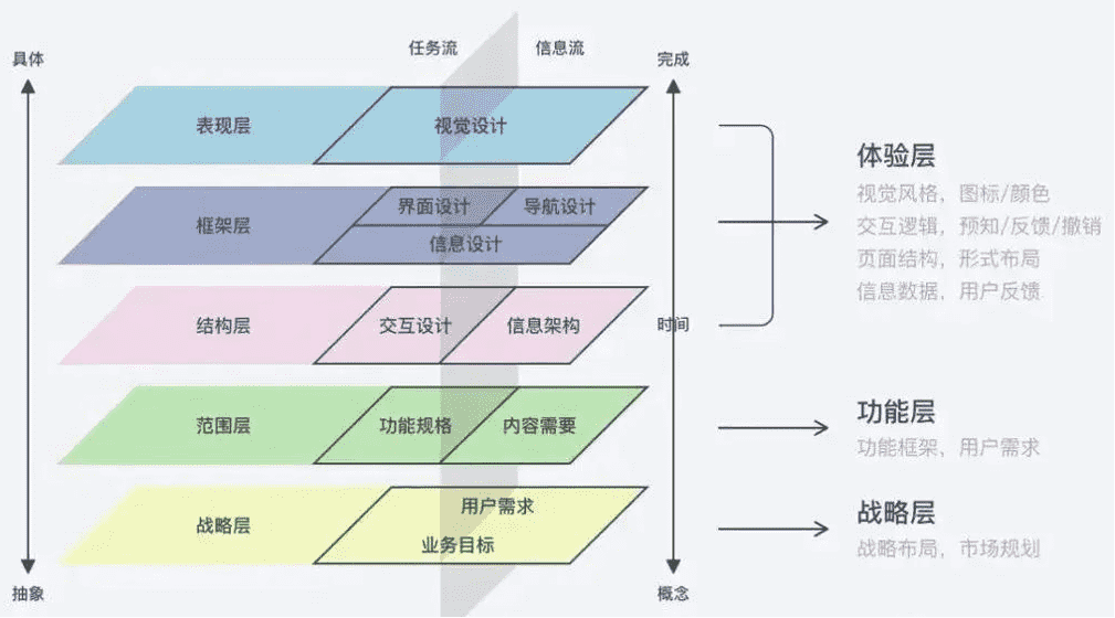 超级产品经理