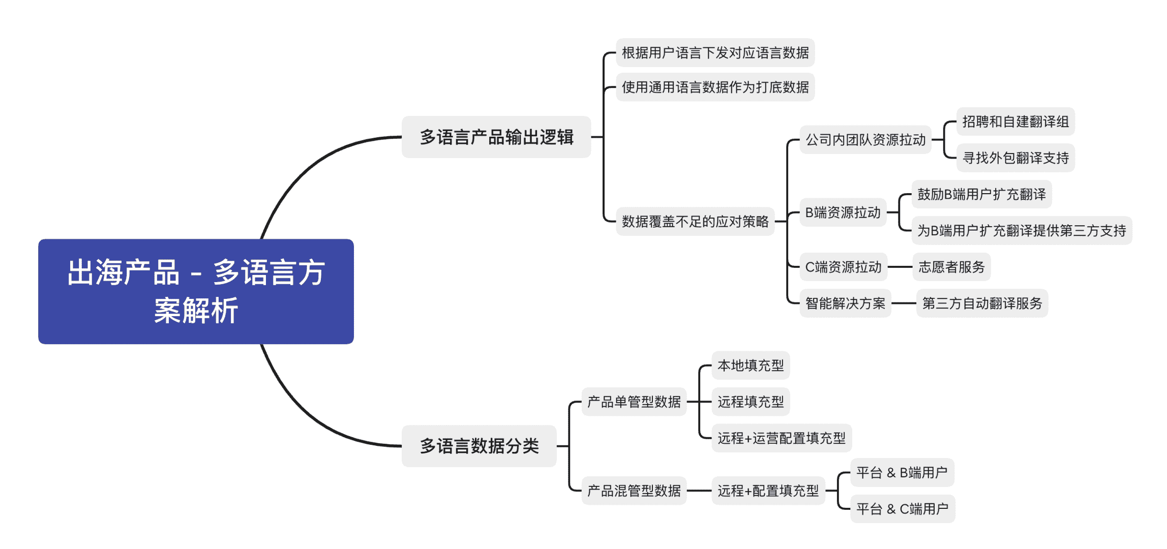 超级产品经理