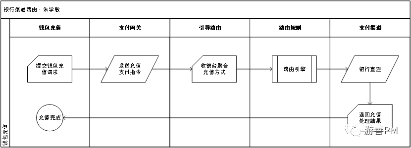 超级产品经理